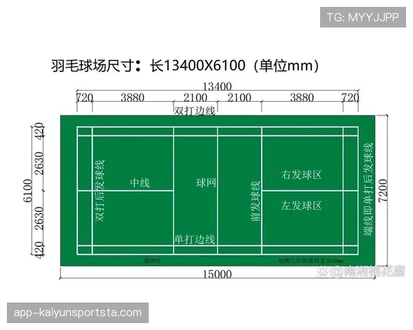 球场尺寸规则：长宽最小与最大标准及适用比赛级别
