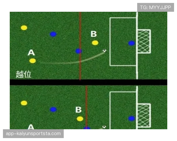 足球越位规则：判断越位位置的关键条件与裁判标准解析