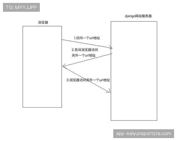 规则拆解型：球门尺寸有标准吗？国际比赛和业余场所有何不同