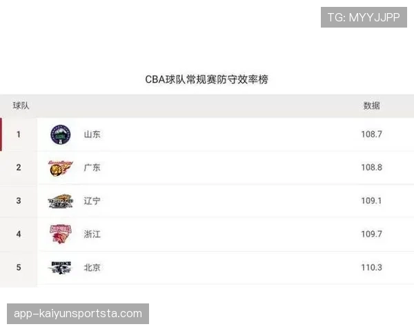 进攻犯规判罚核心：推动、肘撑与争位违法