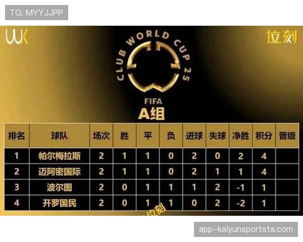 2026世界杯48队分12个小组的赛制规则详解 2026世界杯48队分12个小组的赛制规则详解